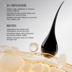 Kormesic Minoxidil 5%